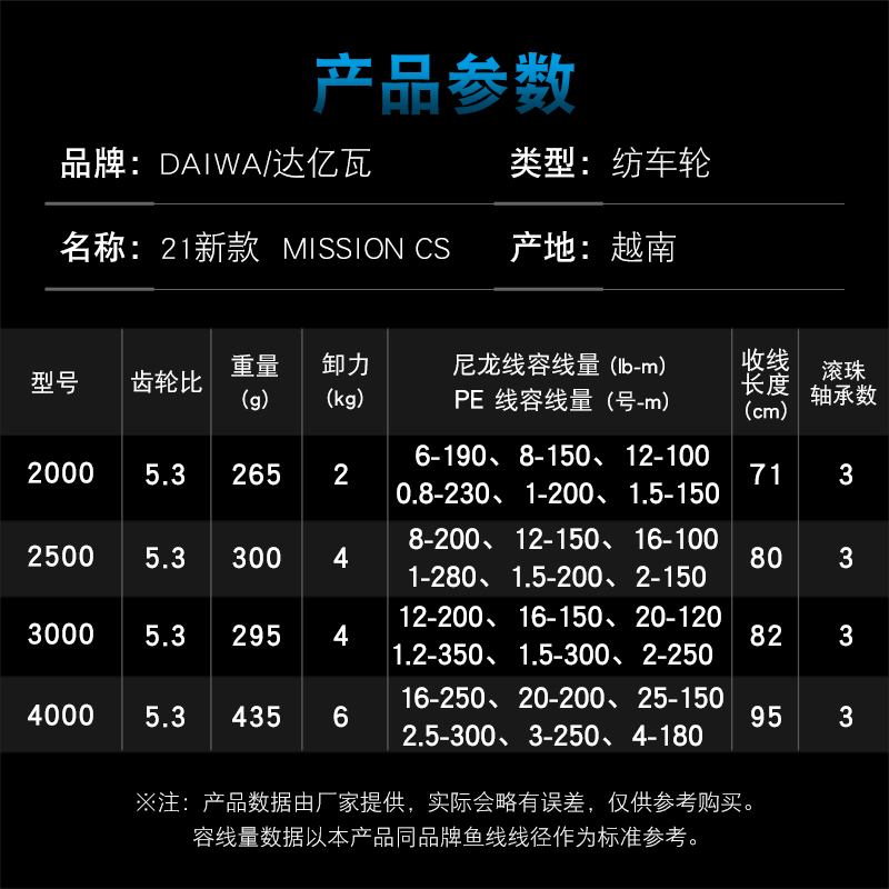 Рыболовная катушка DAIWA MISSI – обзор и цена Daiwa Reel Bg